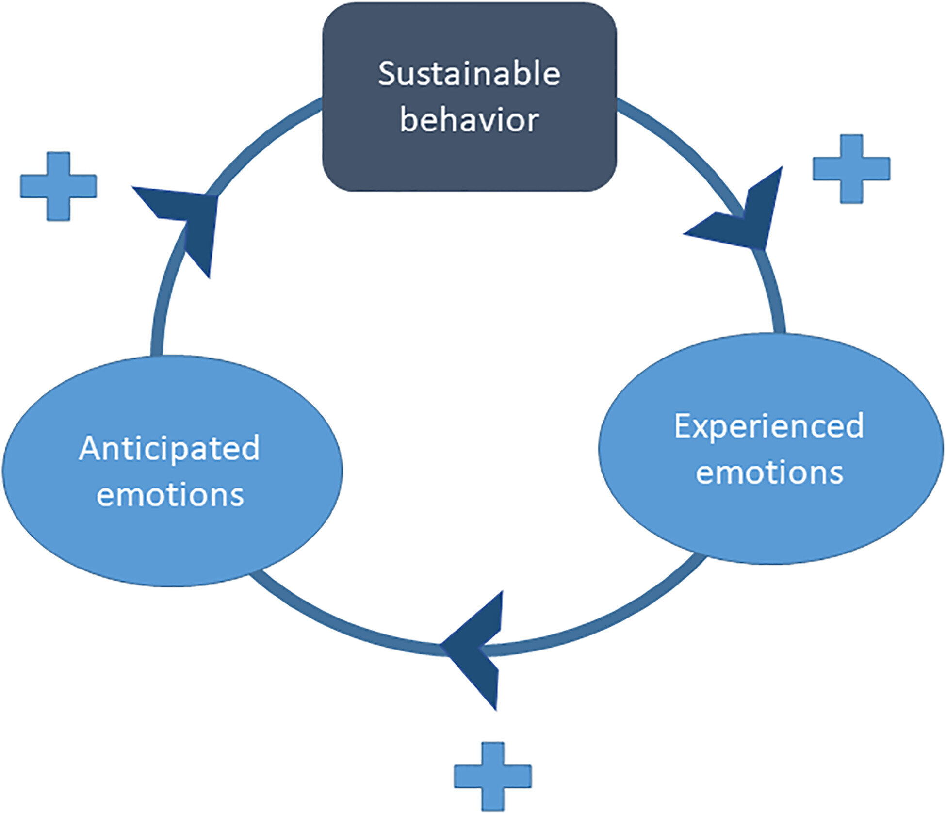 What makes people tick environmentally?