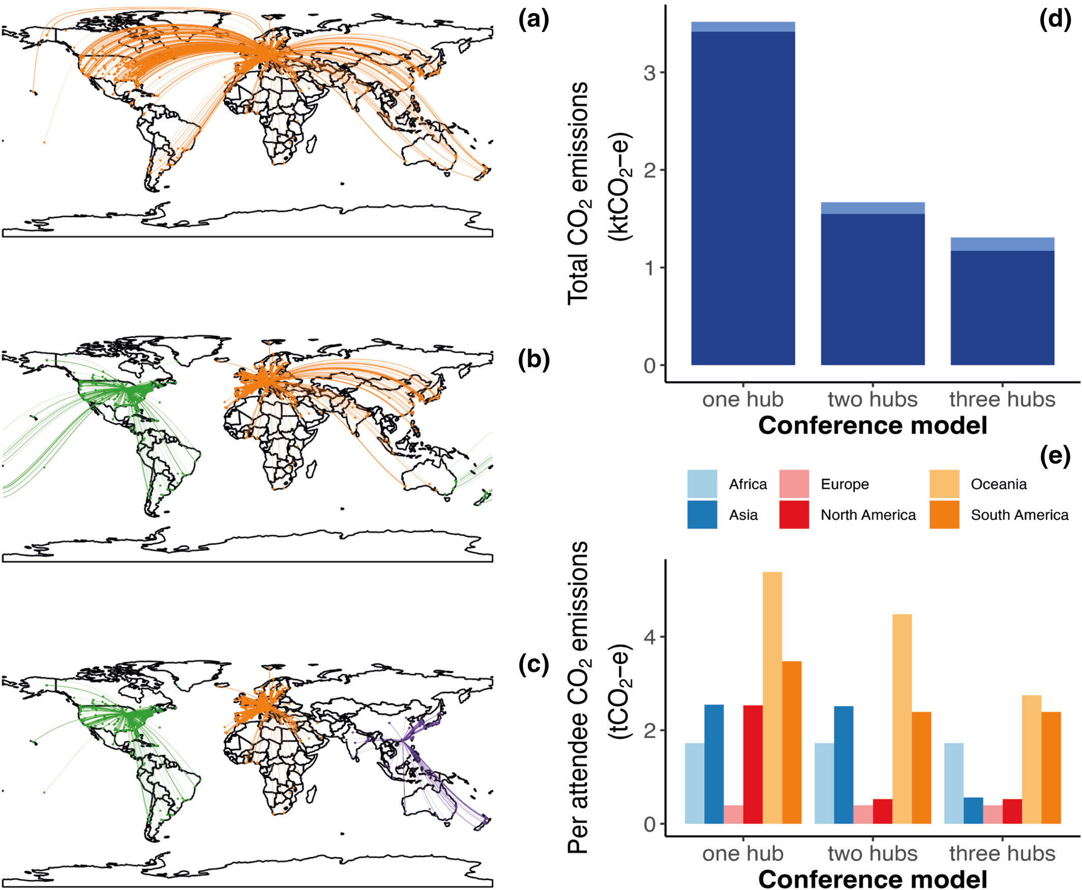 How scientific conference attendees can reduce their carbon footprint