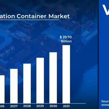 Application Container Market Surges to USD 29.70 Billion by 2031, Propelled by 25.87% CAGR