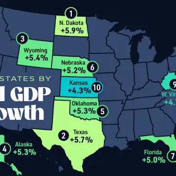The Top 10 States by Real GDP Growth in 2023