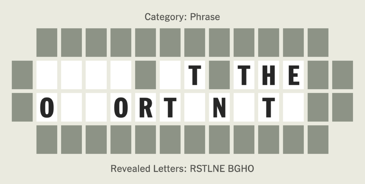 Wheel of Fortune analysis for the win