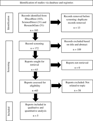 A systematic review of the factors associated with malaria infection among forest rangers