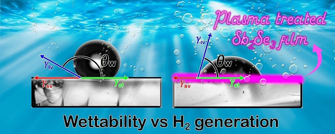 Experiment leads to material modified for use in solar-driven water splitting to produce hydrogen