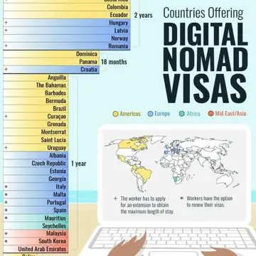 These Are All The Countries Offering Digital Nomad Visas