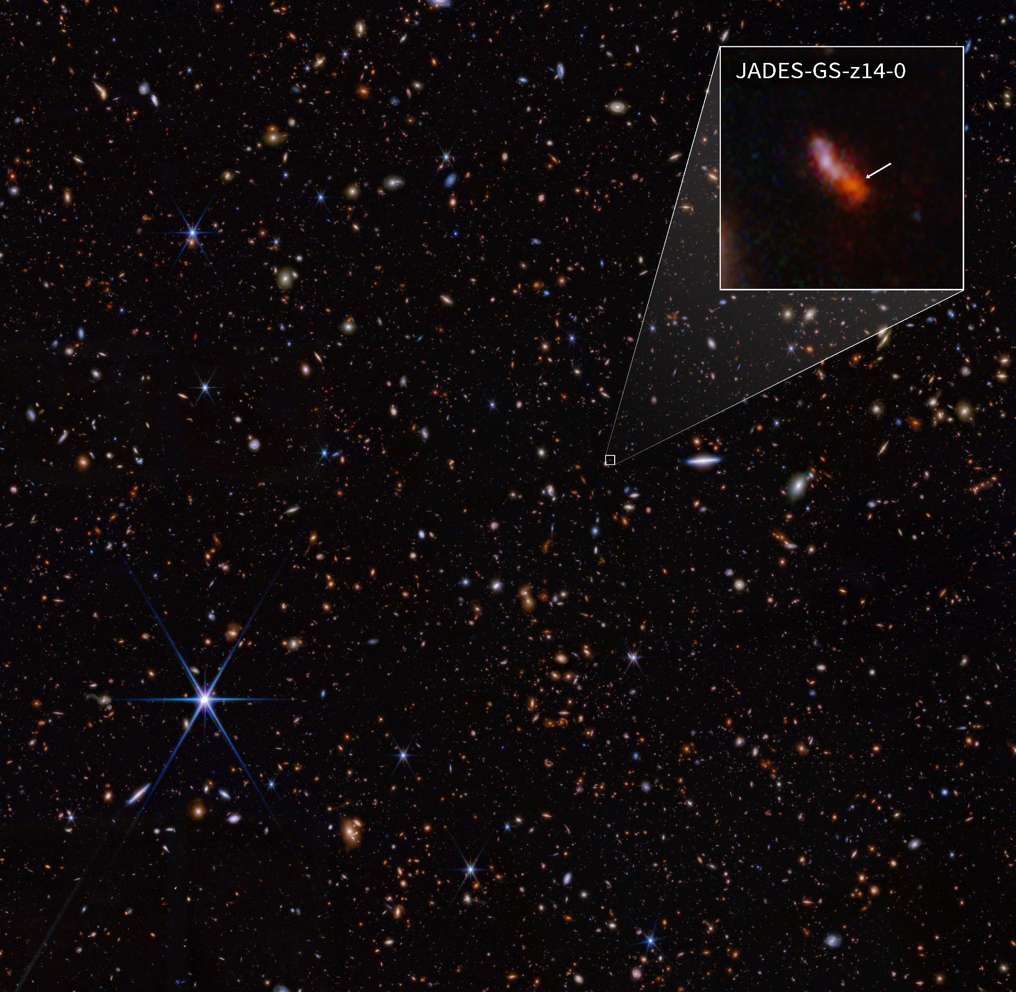 James Webb Space Telescope Finds Most Distant Known Galaxy