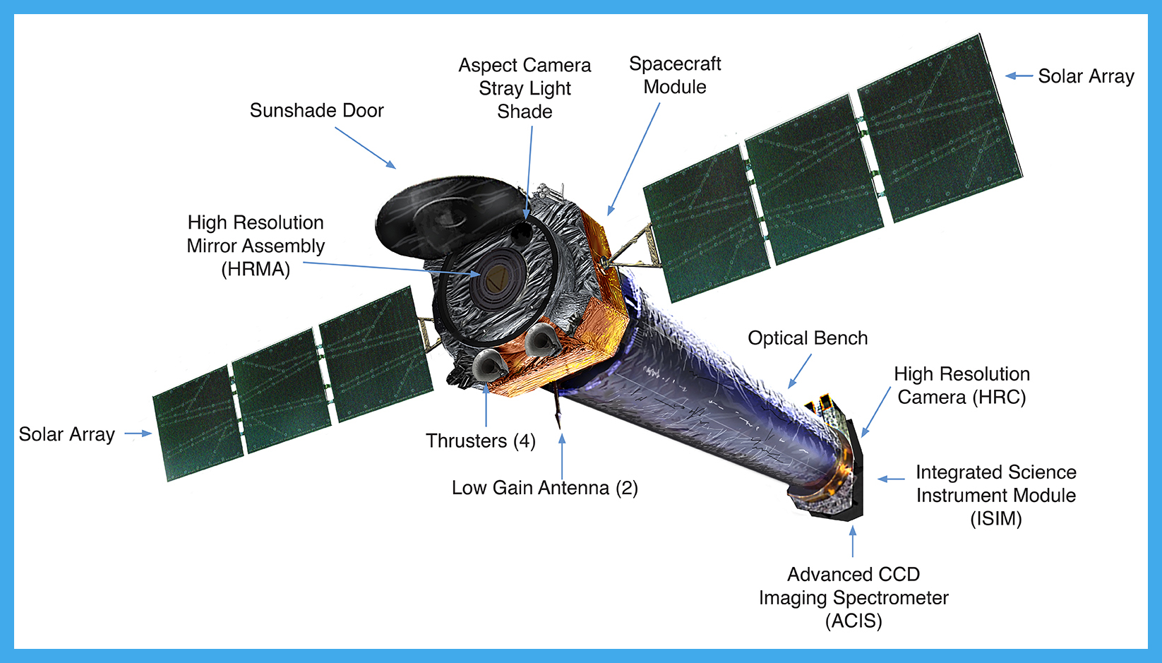 Outreach Talk to the UAH Astrophysics Club