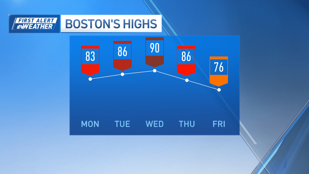 Boston weather: mild with afternoon clouds and spot showers