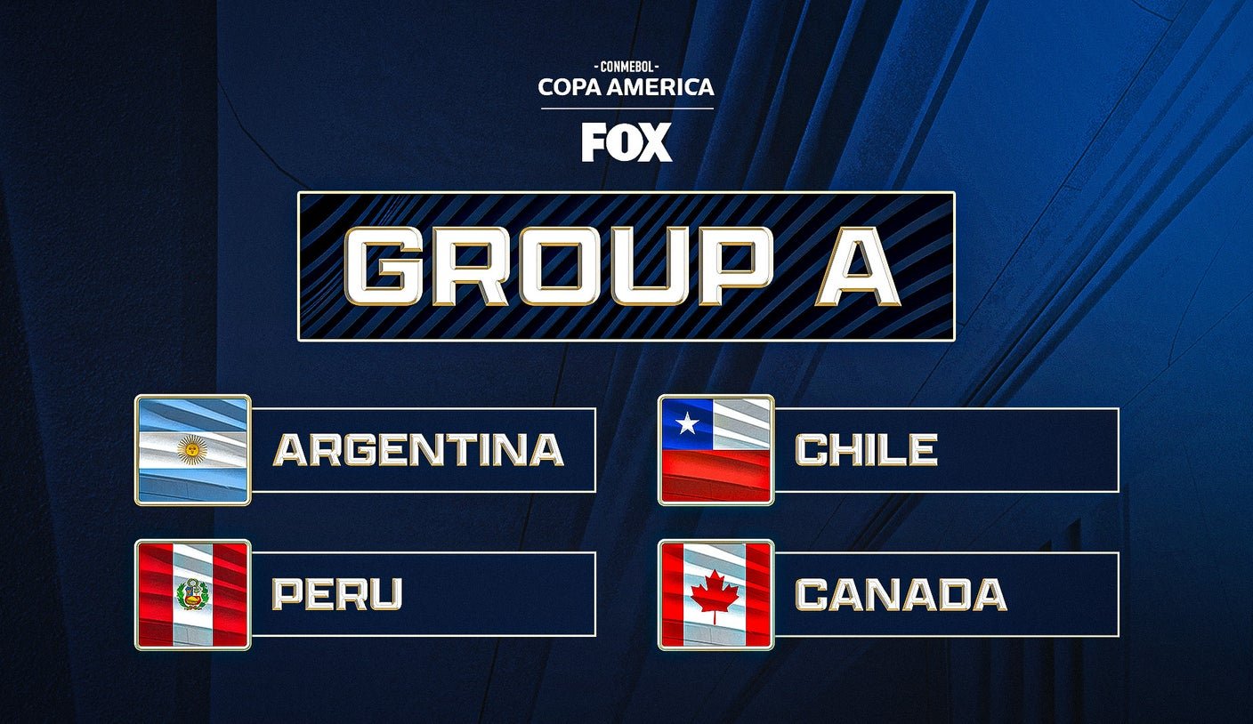 Copa América Guide, Group A: Argentina, Canada, Chile, Peru