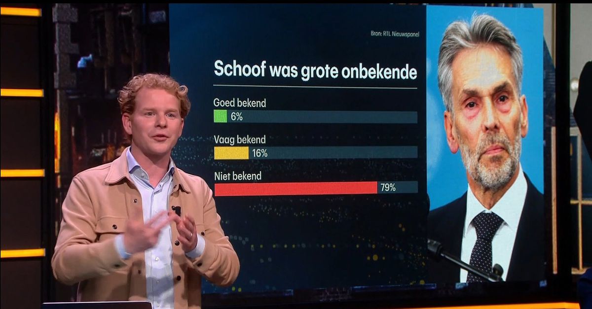 Bij twijfel gewoon ‘Schoof’ antwoorden, denkt het opiniepanel van RTL