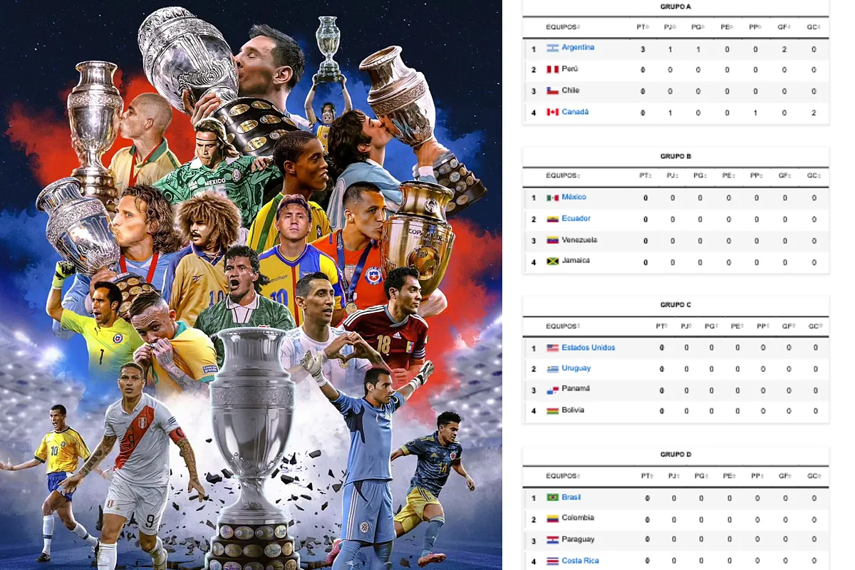 Tablas de posiciones Copa América 2024: clasificación y resultados de la Fecha 1 (primera)
