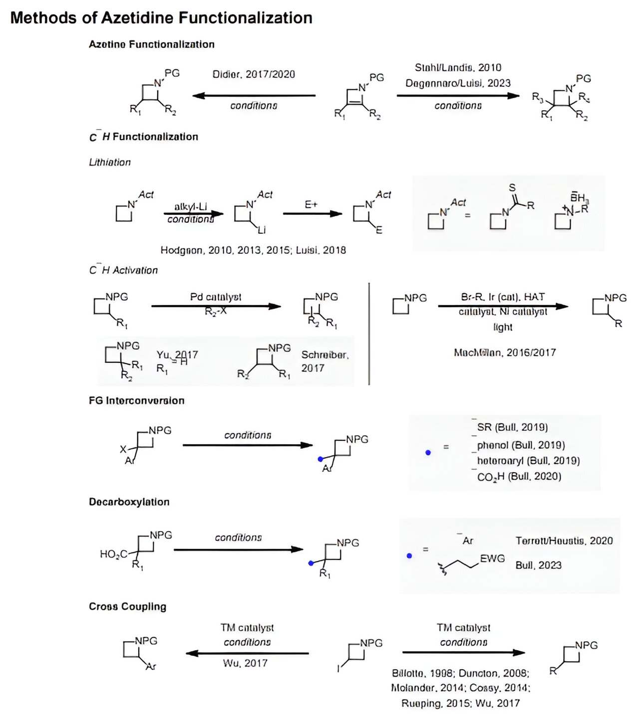 Scientists use computational modeling to guide a difficult chemical synthesis