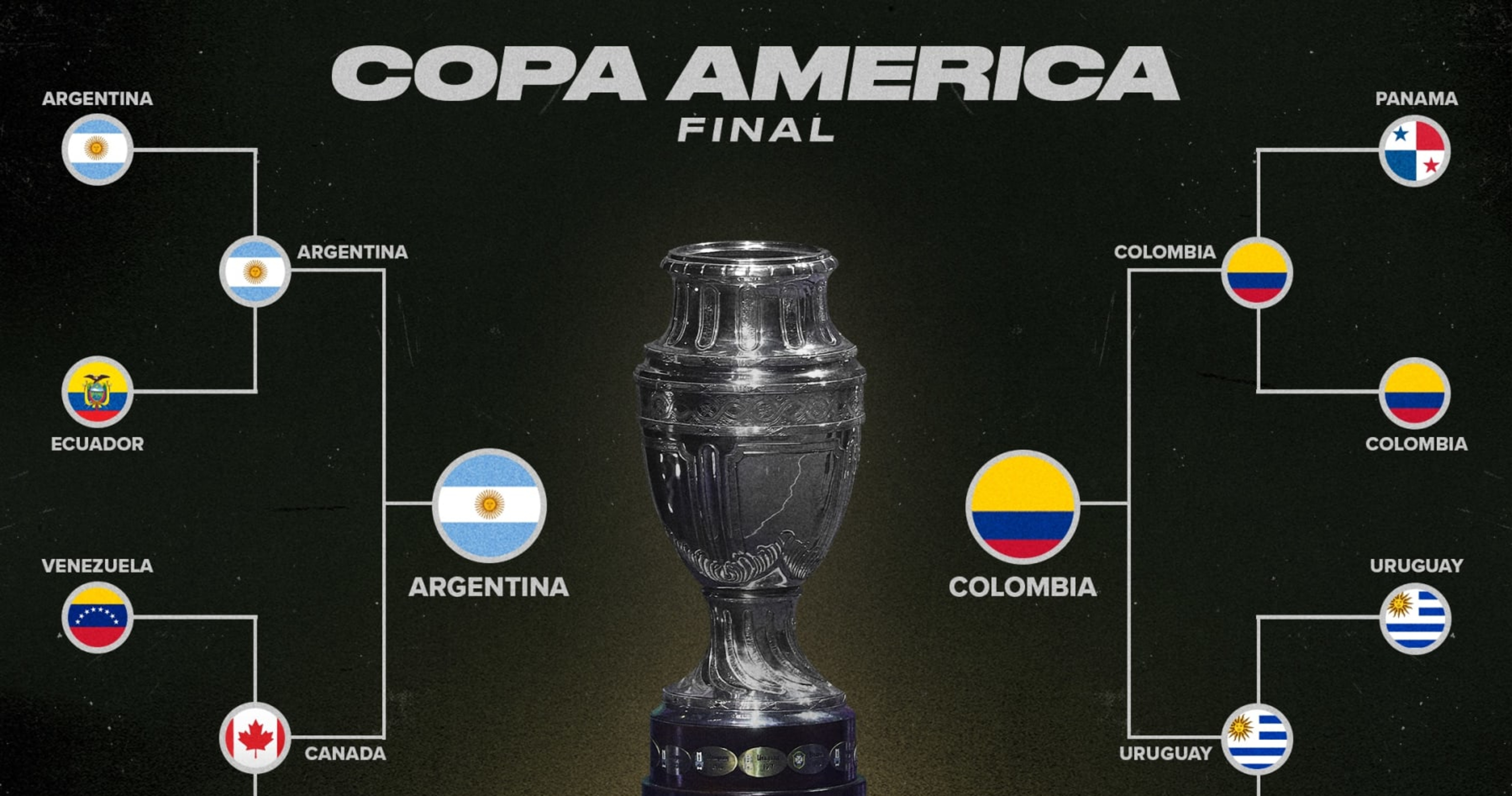 Copa América Bracket 2024: Odds, Predictions for Messi, Argentina vs. Colombia Final