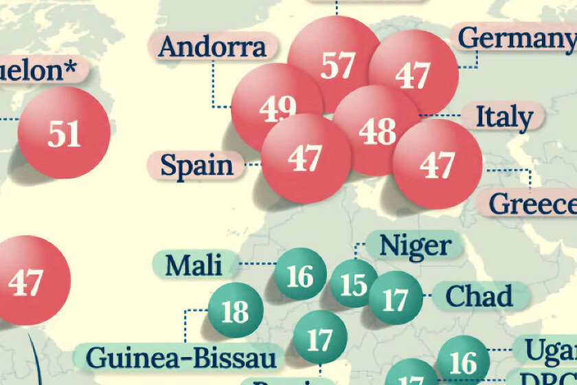 Los países con la población más envejecida y más joven del mundo, recogidos en un revelador gráfico