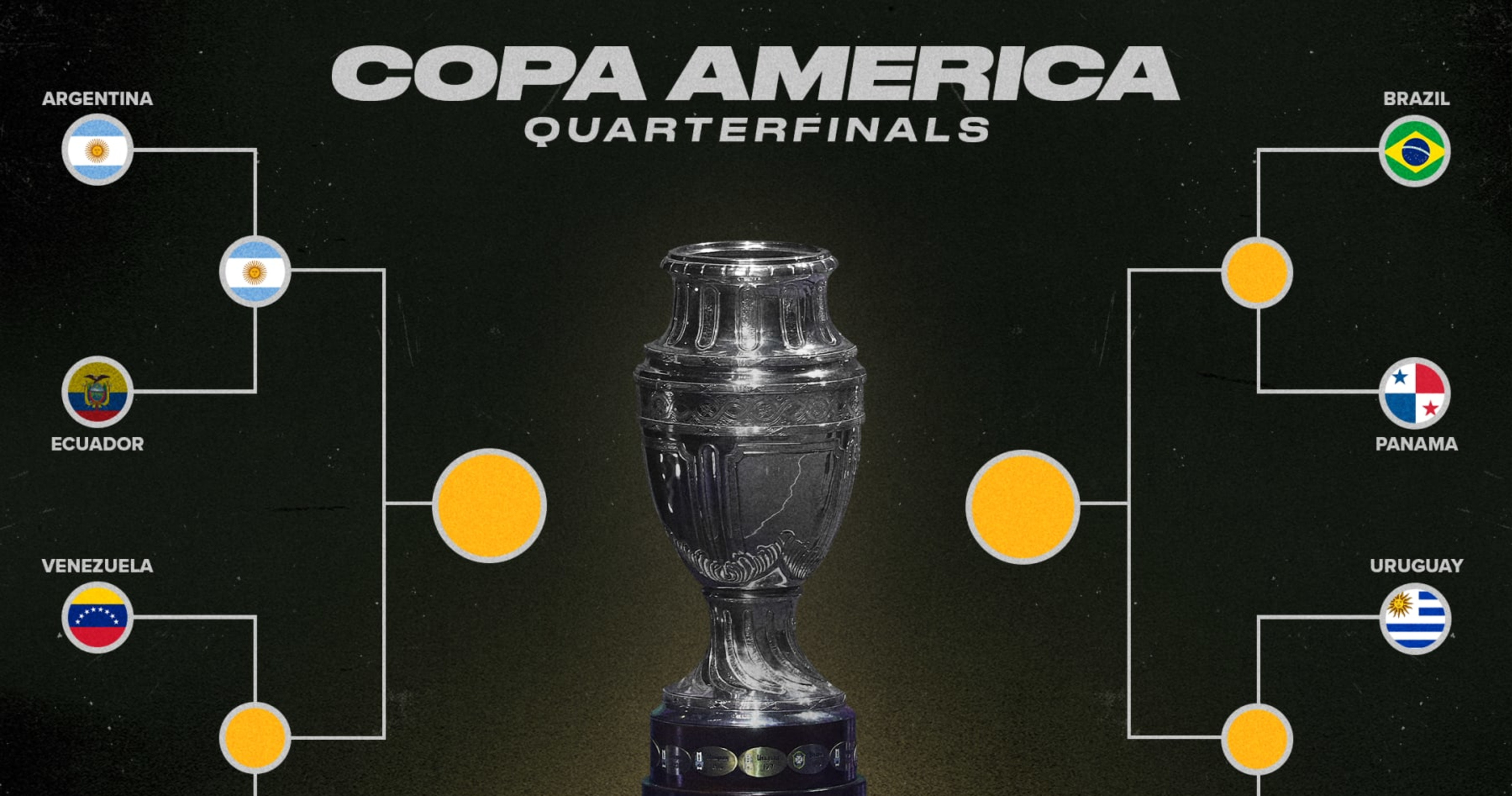 Copa America 2024: Updated Bracket After Argentina Win vs. Ecuador in Quarter-Final