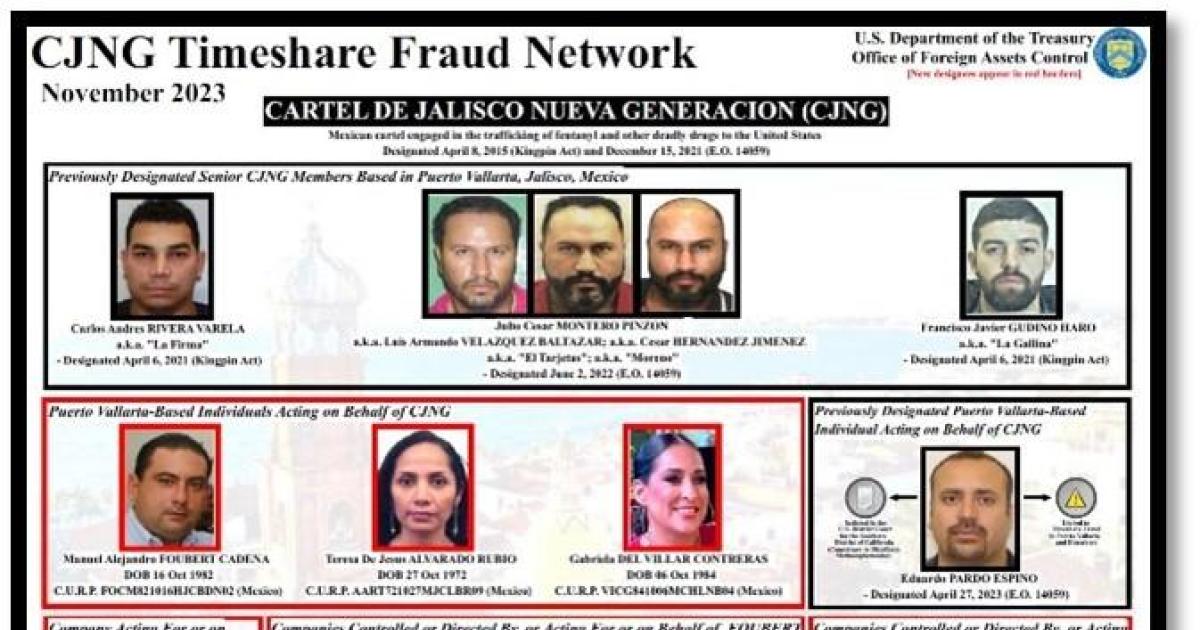 U.S sanctions accountants, firms linked to notorious Mexico cartel for timeshare scams that target Americans