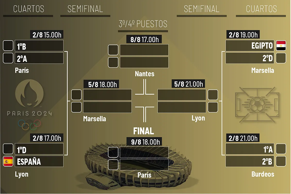 La derrota nos complica el camino