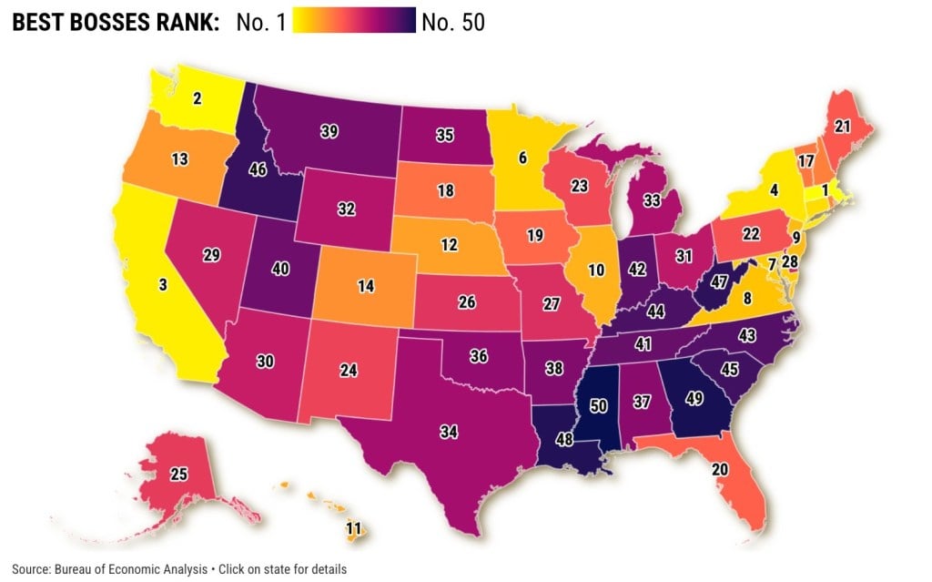 California bosses ranked third-best in US