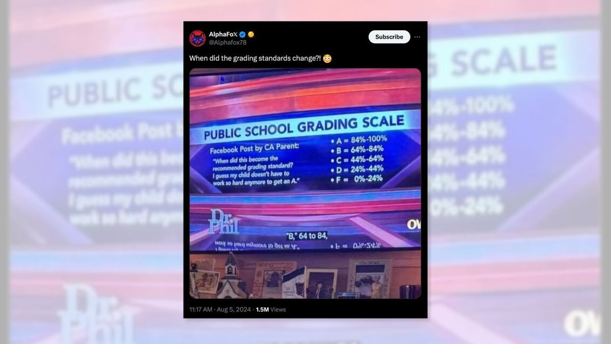 Real Grading Scale Used in California Public Schools?