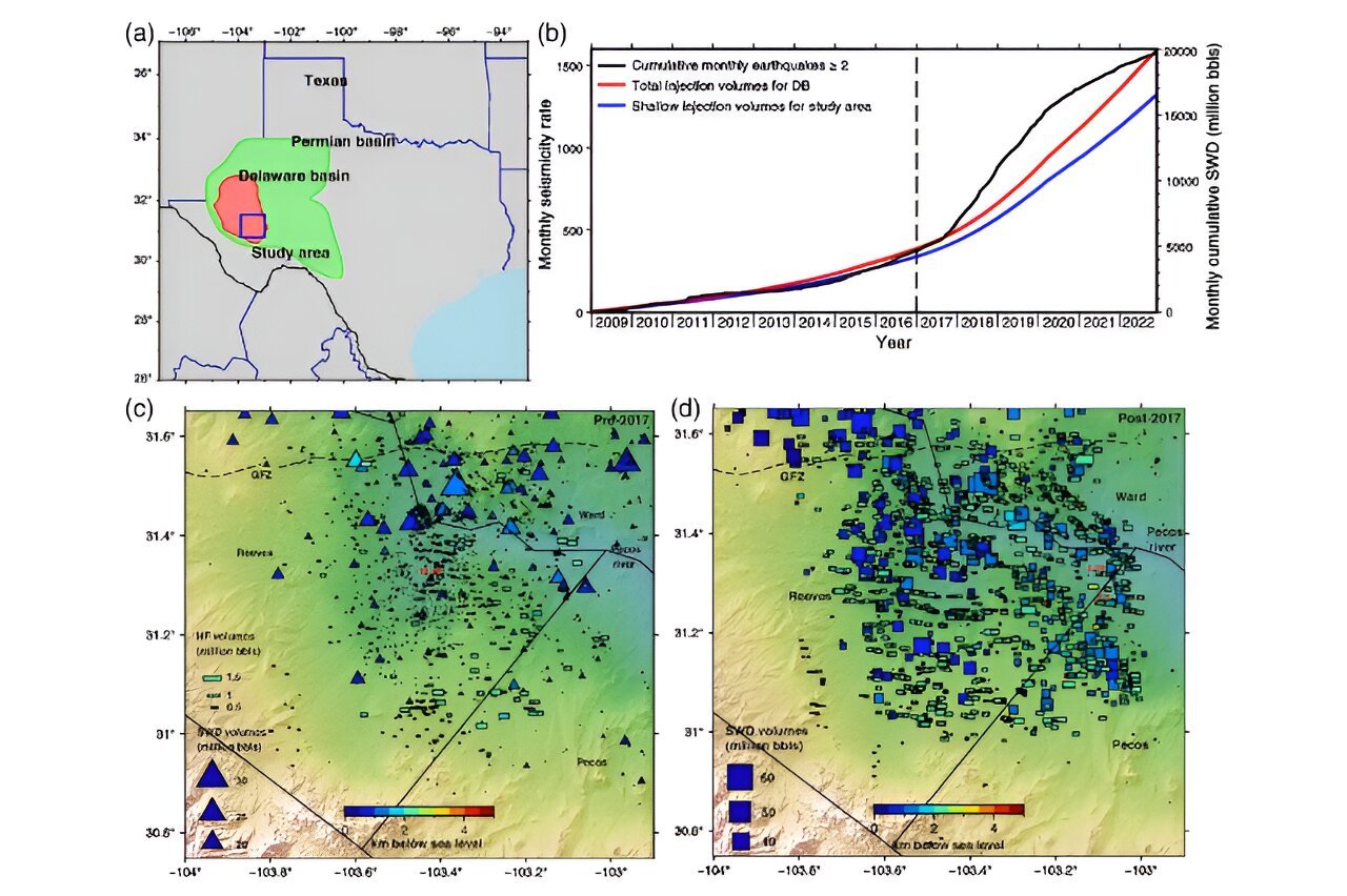 Study revisits Texas seismic activity occurring before 2017, confirming connection to wastewater injection