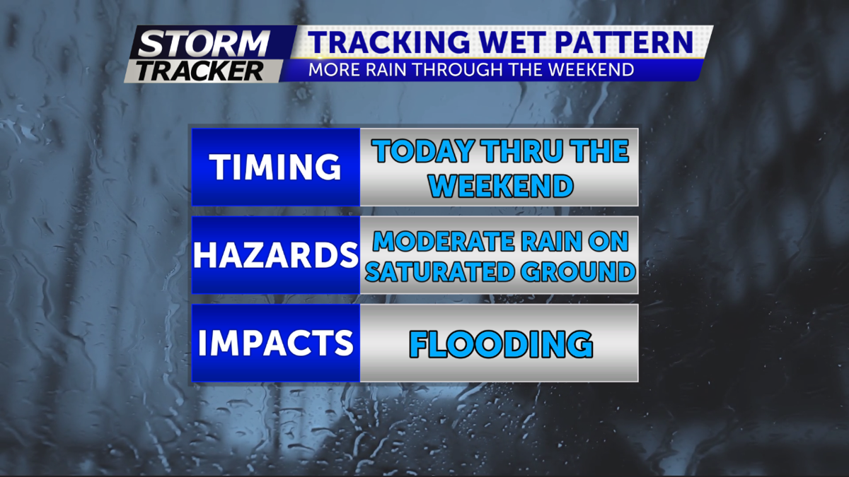 More Rain-Much Cooler Temperatures