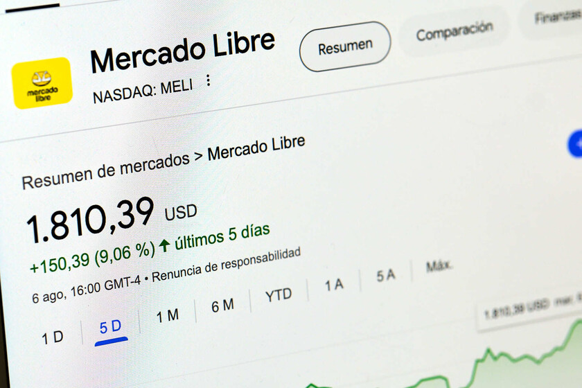 Mientras Wall Street se desangraba, un gigante del comercio online en Latinoamérica hacía historia: Mercado Libre