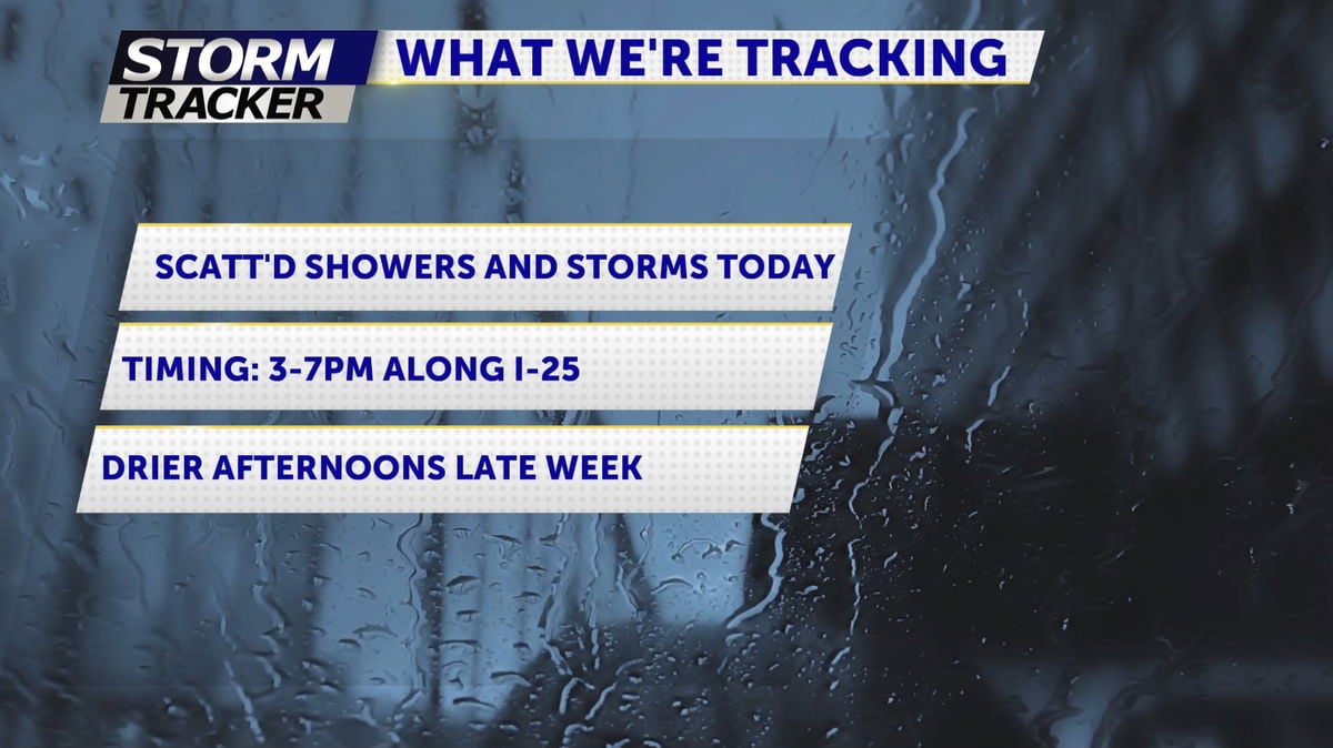 Scattered Showers and Storms This Afternoon