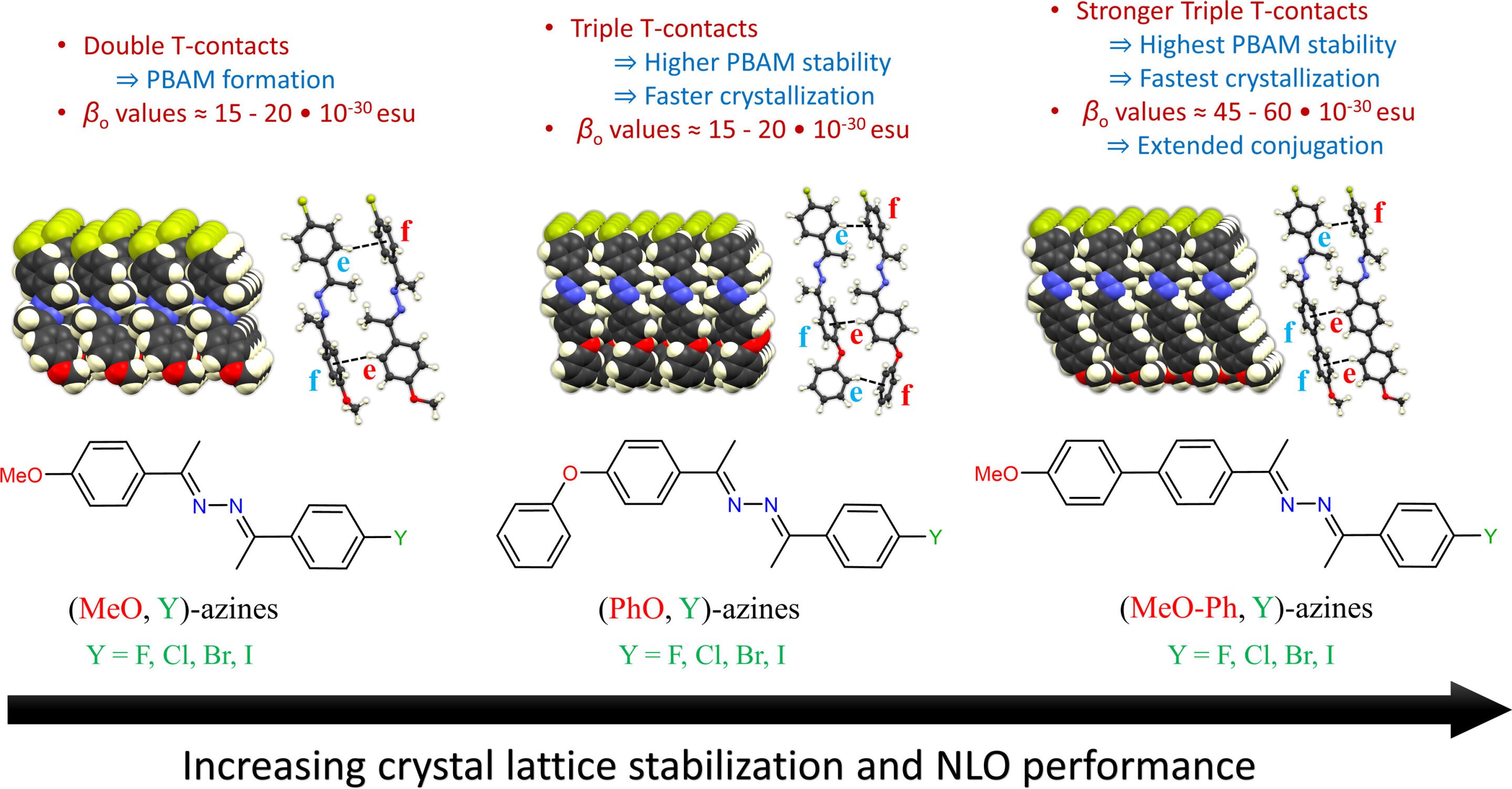 Researchers explore design of polar crystalline solids of pure molecular materials