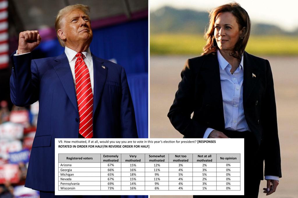 Trump, Kamala Harris virtually tied in Pennsylvania, Georgia