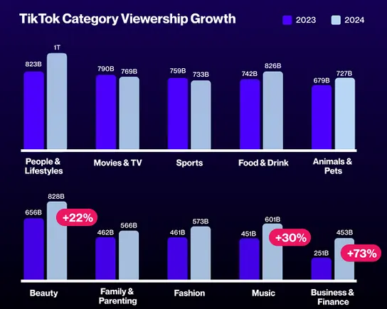 New Report Highlights Key Video Content Trends in 2024