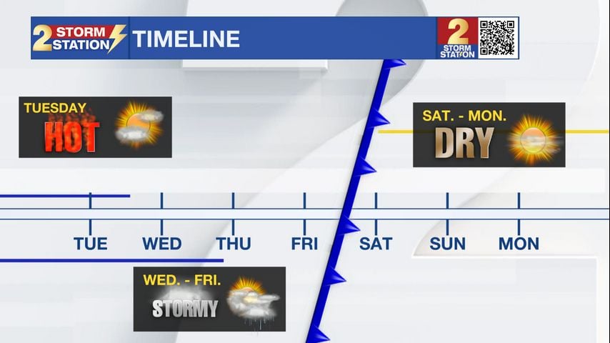 Tuesday AM Forecast: Tracking widespread rain and first Fall front