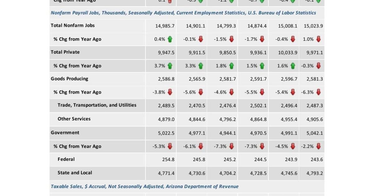 Northern Arizona keeping pace with strong national economy