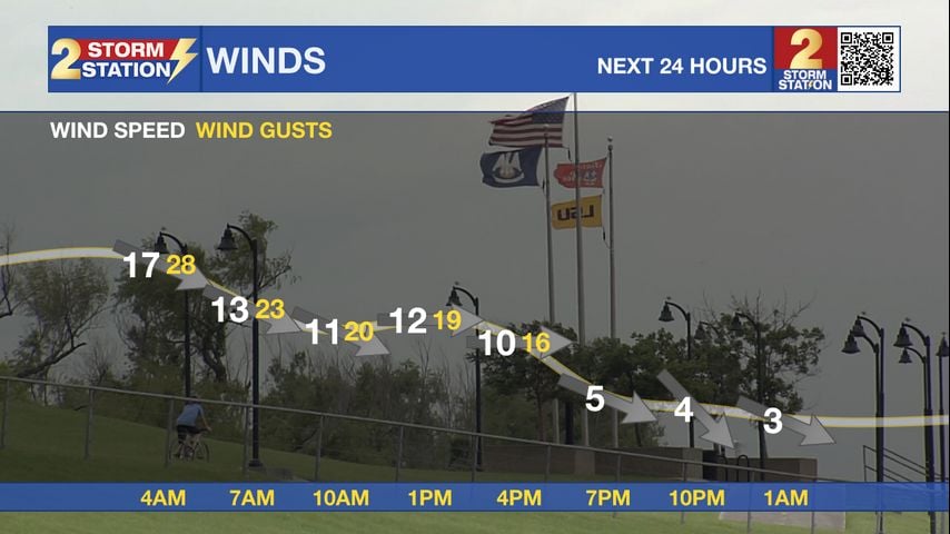 Francine pulling away, conditions dramatically improving on Thursday