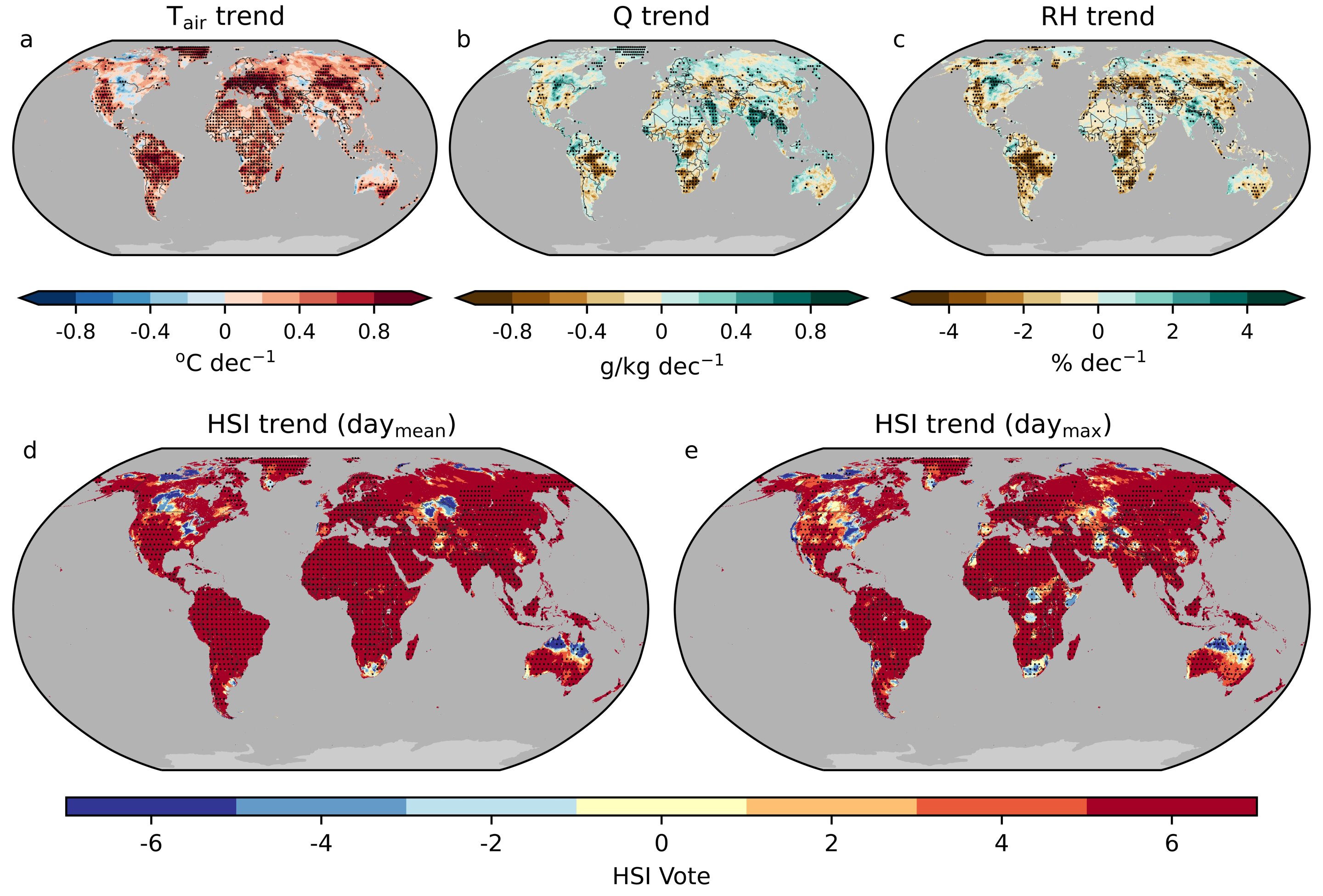 The underrated impact of humidity in predicting heat-related deaths