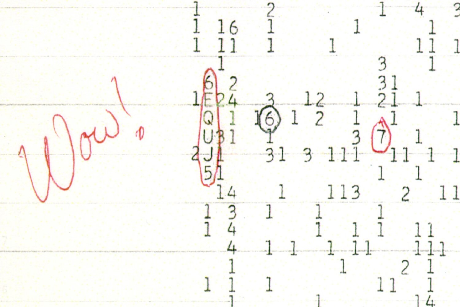 Astrophysicists May Have Found the Source of Mysterious Wow! Signal