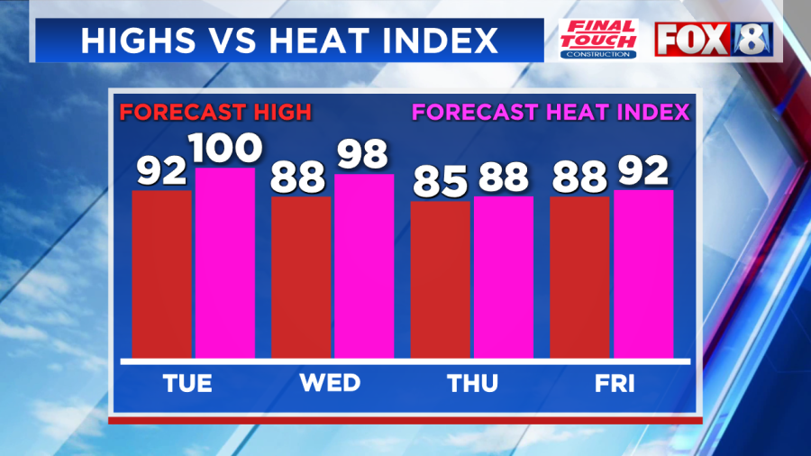 Local schools closed Tuesday for extreme heat