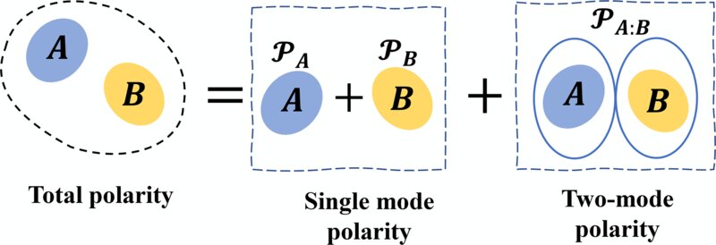 Theoretical research establishes unified way to quantify vital quantum properties