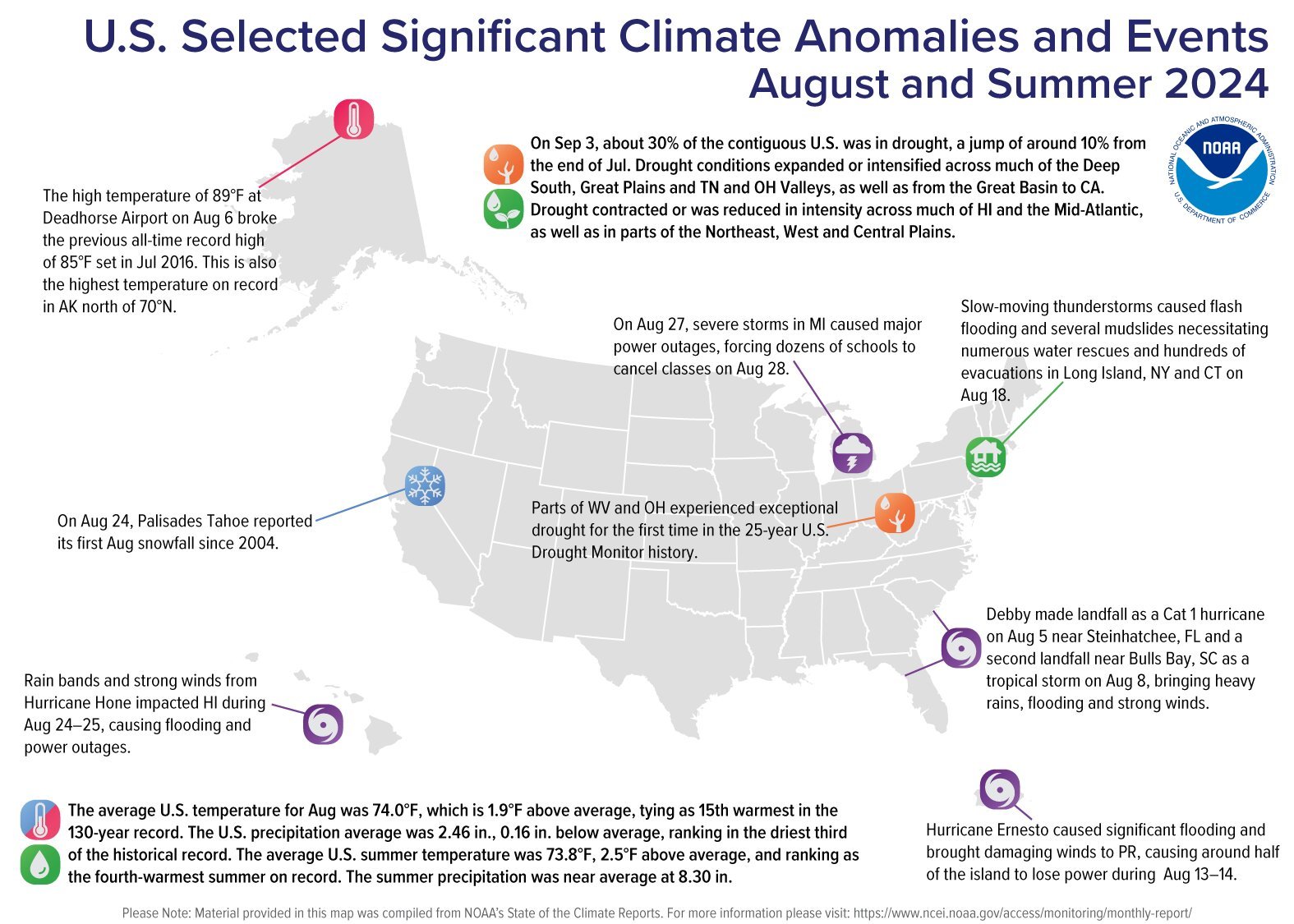 The US has sweltered through its fourth-hottest summer on record