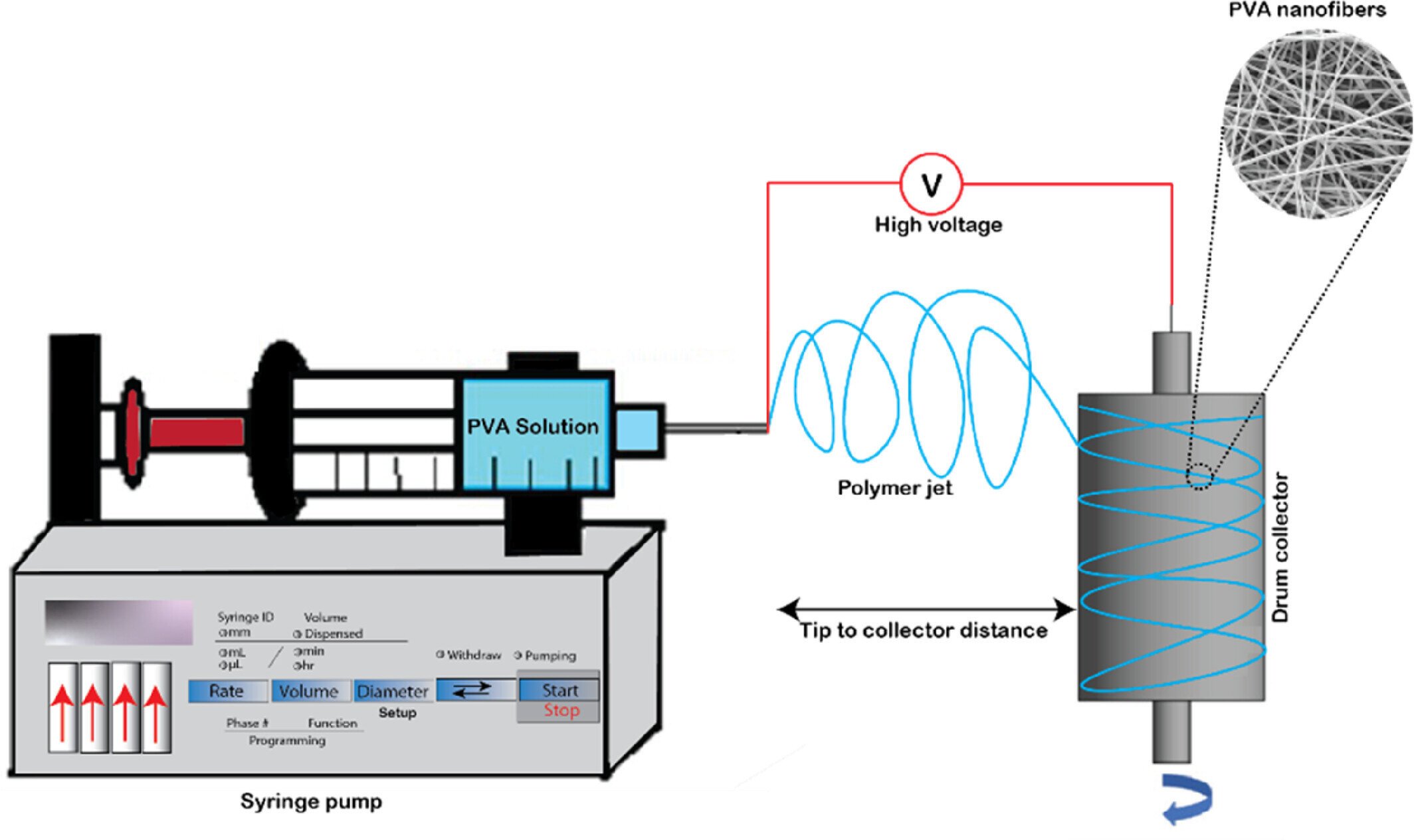 Designing a better water filter: A fabric-like filter to remove tiny plastics and lead from drinking water