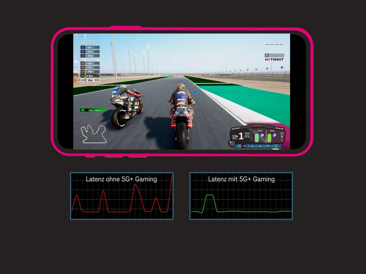 Mobile Cloud Gaming: Telekom stellt die Option 5G+ Gaming vor