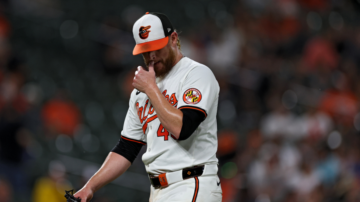 Orioles designate Craig Kimbrel for assignment during brutal second half as Baltimore fights for playoff berth