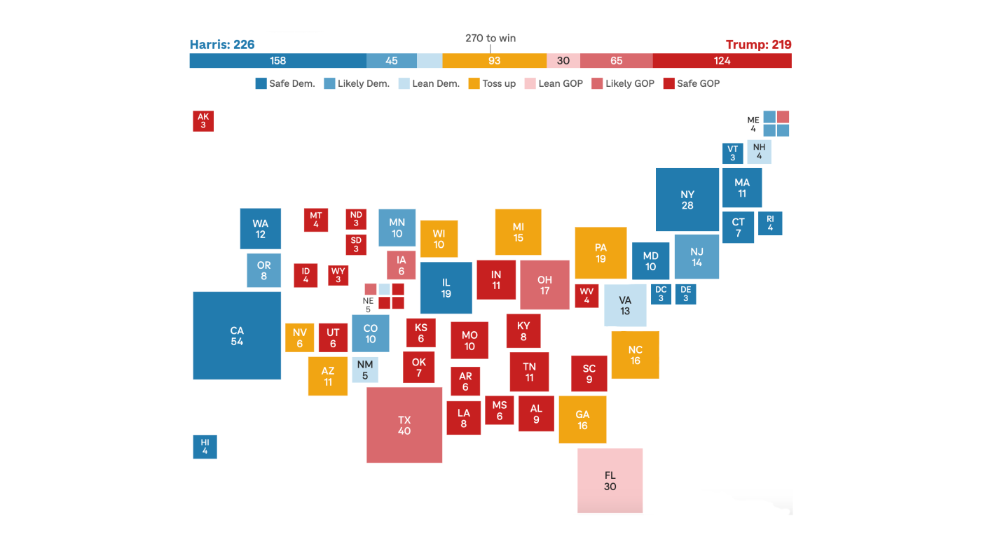 Harris’ momentum continues as she ties with Trump in these swing states