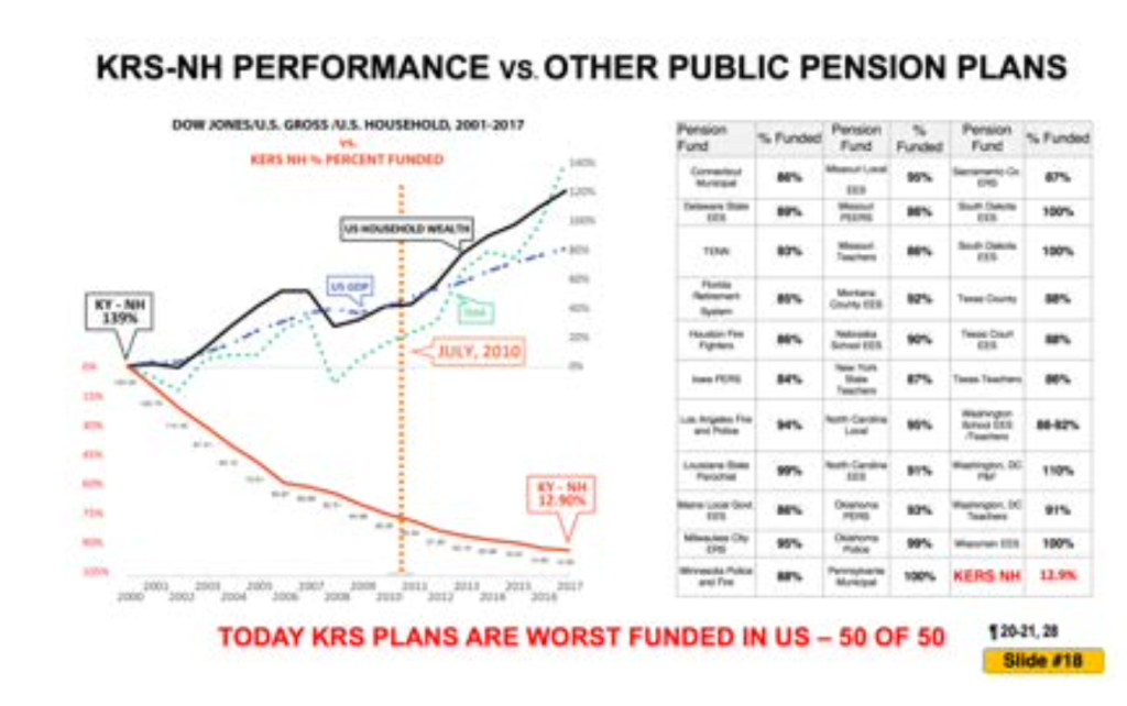 Kentucky Retirement Systems Plaintiffs Battle With Yet More Efforts by KKR and Blackstone to Delay or Prevent Discovery