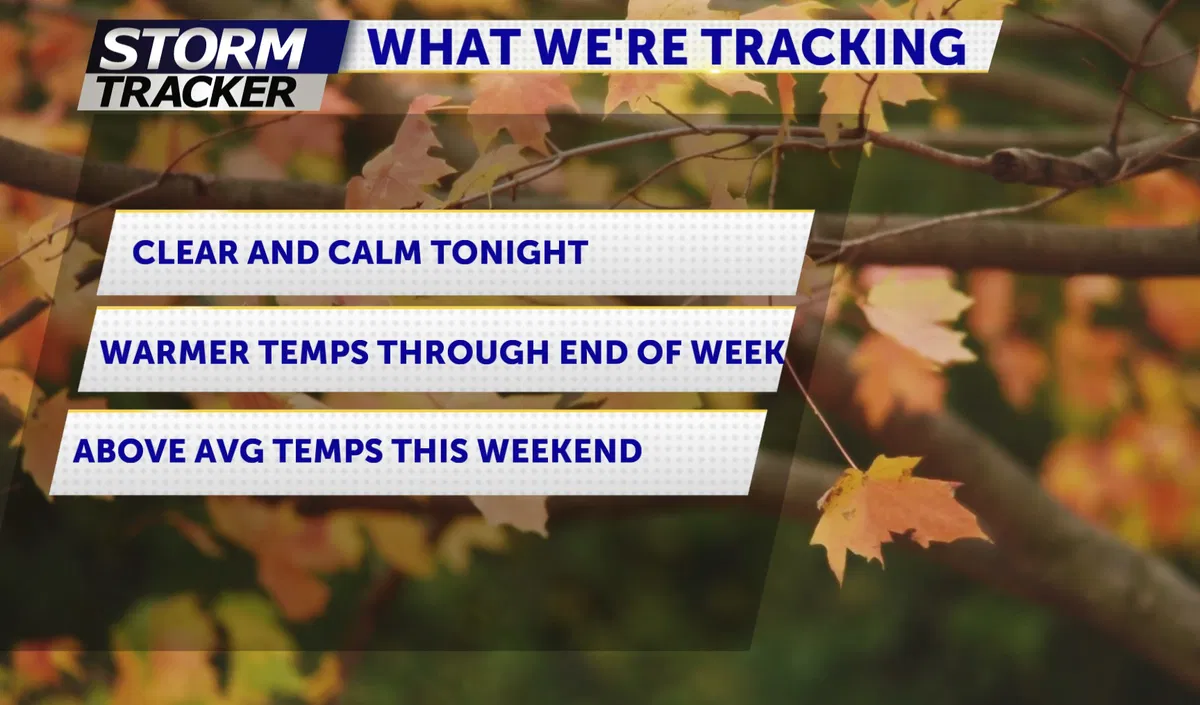 Tracking Clear Skies and Warmer Temps