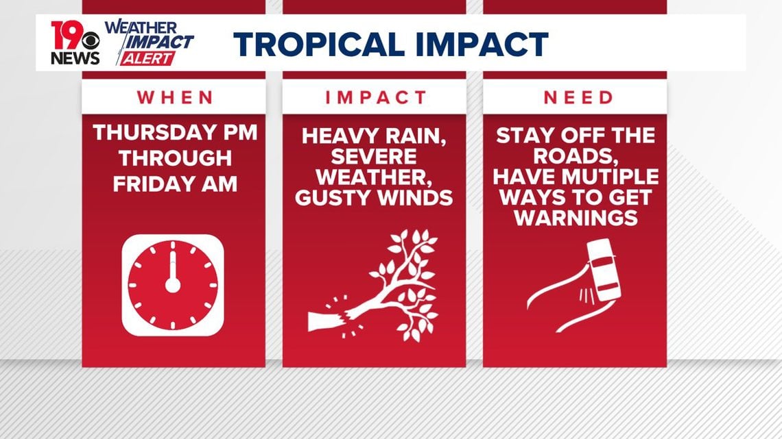 Helene to bring flooding, winds, and severe weather to S.C.