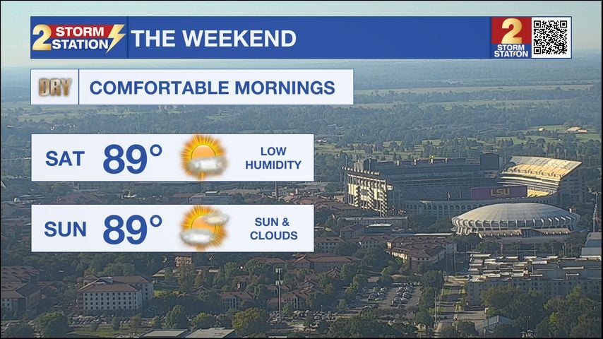 Saturday AM Forecast: Warm, sunny, and dry conditions continue