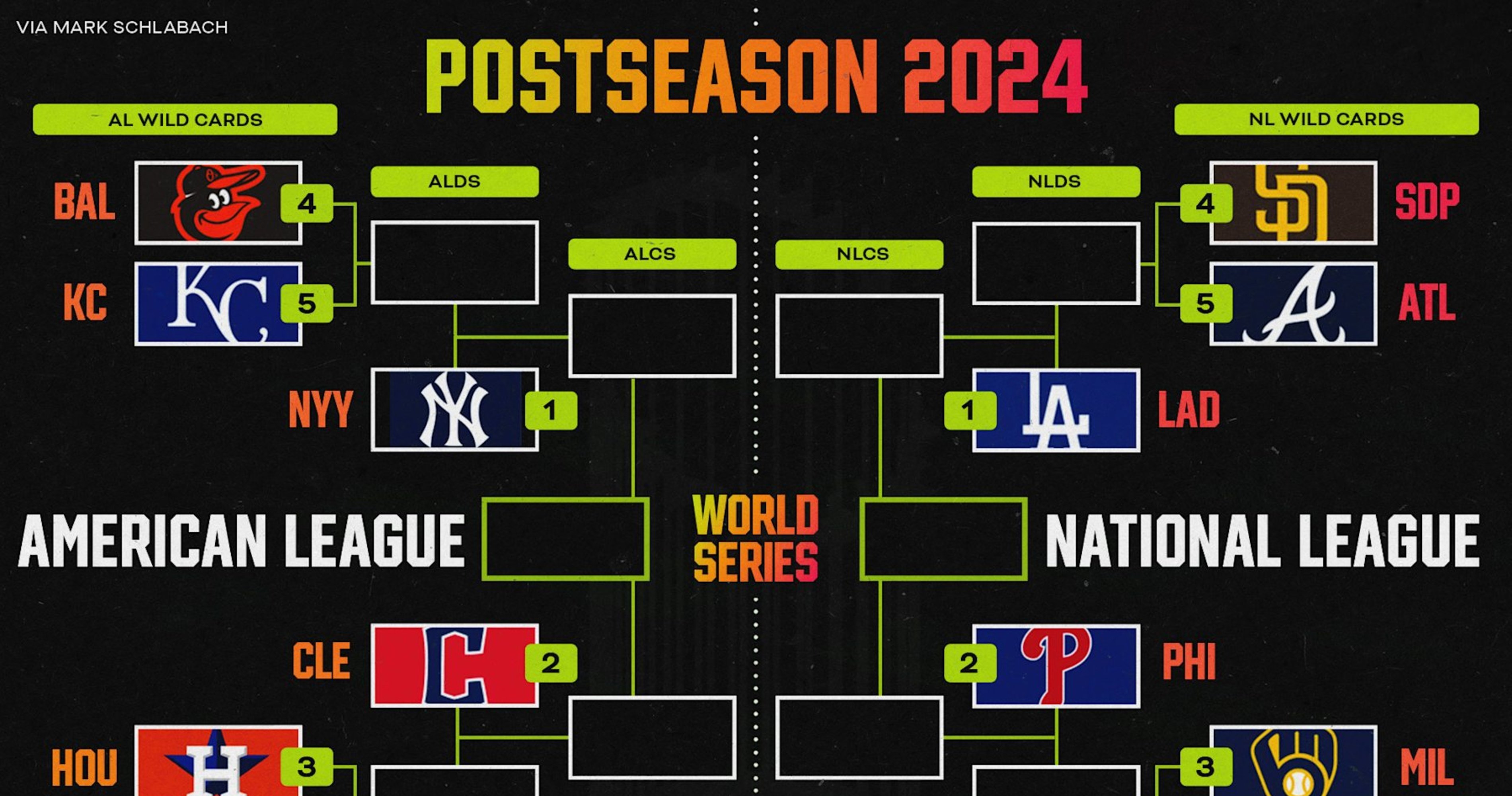 MLB Playoff Picture 2024: Mets, Braves to Play on Monday; Latest Bracket, Standings