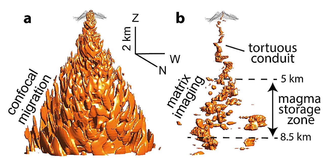 An innovative system for seeing into the bowels of a volcano