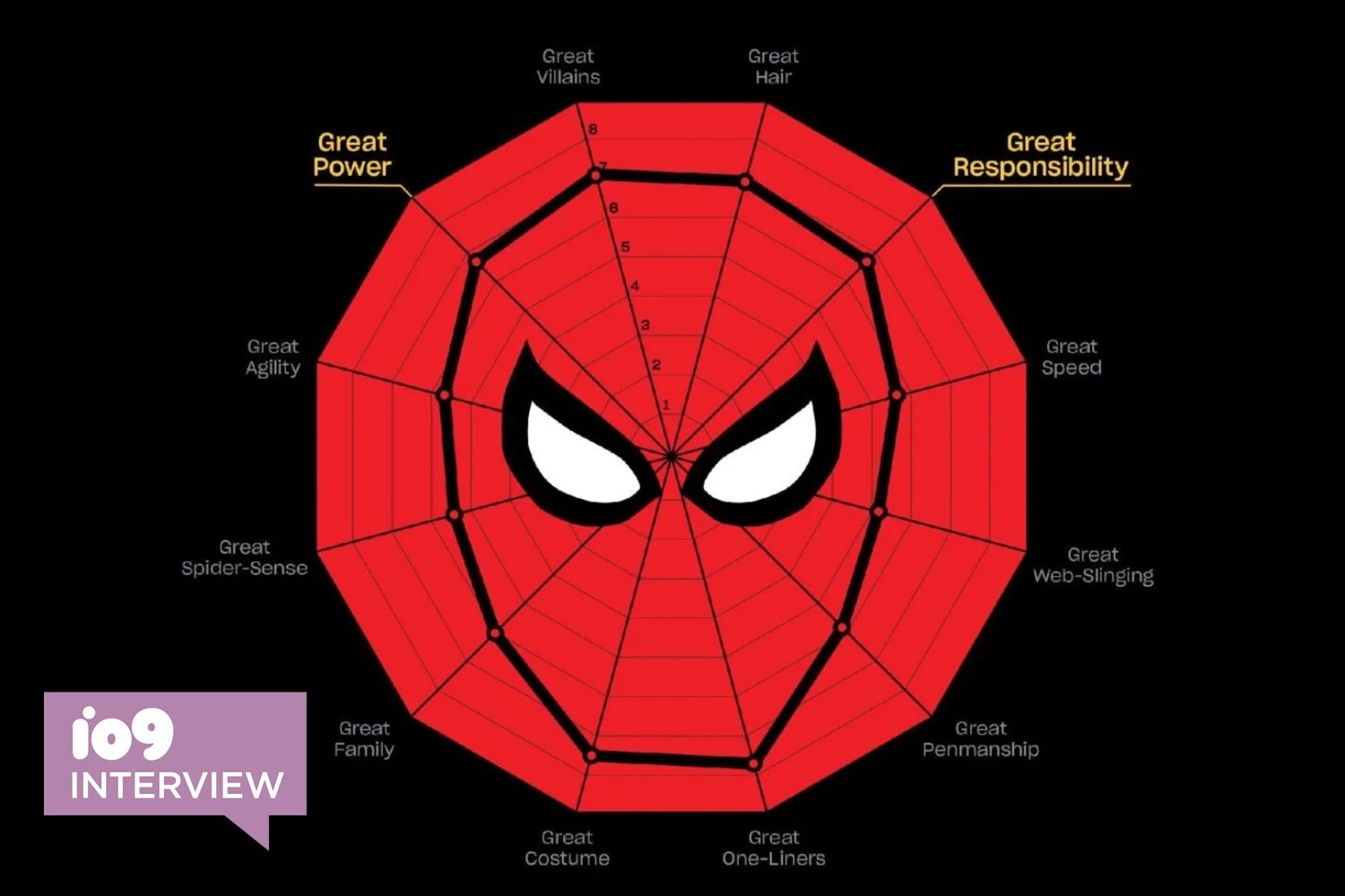 The Marvel Universe Receives an Easy-to-Read Guide in Marvel Super Graphic