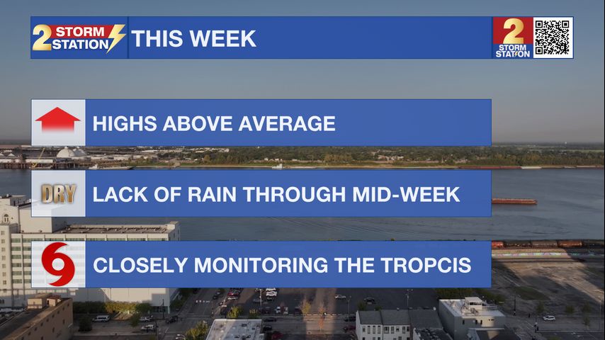 Monday AM Forecast: Warm start to October, Tropics very active