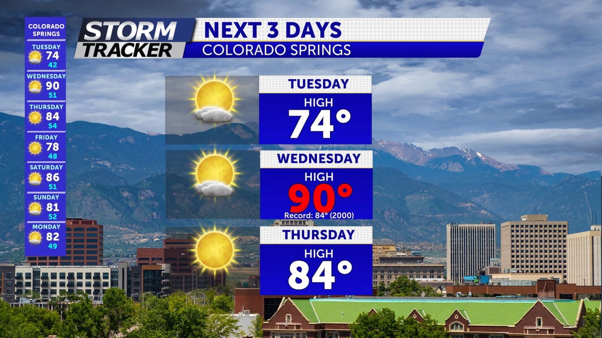 Cooler Tuesday, Much Warmer Wednesday